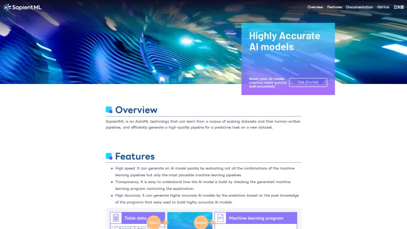 Homepage of sapientml