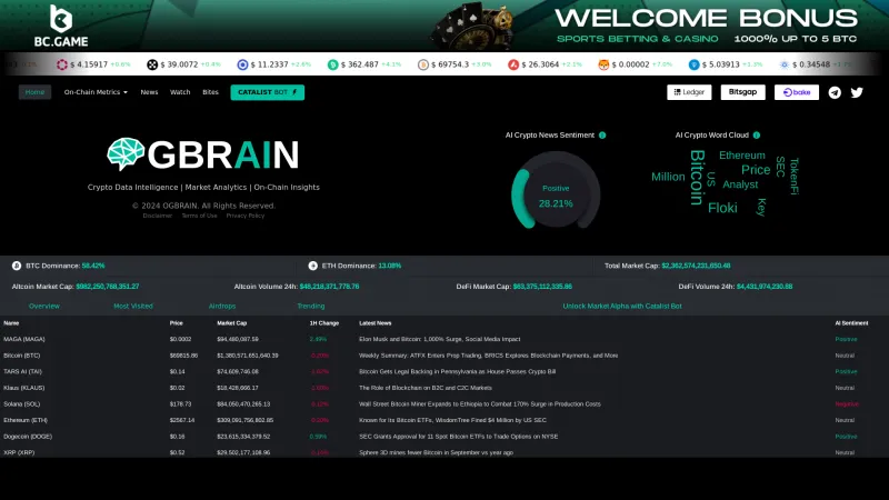 Homepage of ogbrain